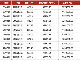 备案价和均价区别？（备案价格多少,房产备案价格）