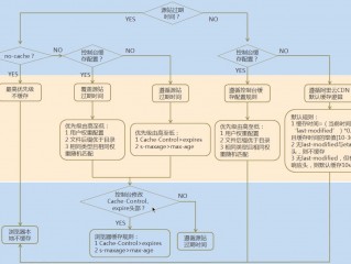 能不能保证每天平均赚一个点？（有什么良心的绿色电脑工具网站推荐？）