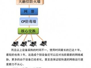 堡垒机 作用(堡垒机和防火墙有什么区别？)