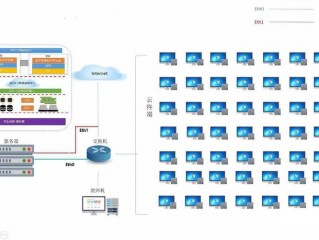 云桌面系统搭建教程？（云服务器组建）