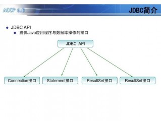 jdbc如何访问数据库