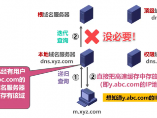 如何将域名解析到服务器？（把域名解析到服务器）