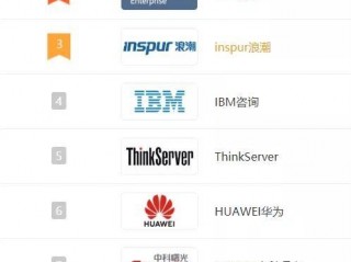 文件服务器有哪几种？服务器品牌前十大排名