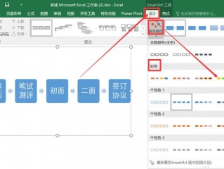 流程表怎么做?（流程表怎么做好看)