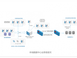 如何在网络私有云存储中实现数据复制和容灾？