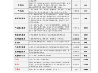 网站建设制作价格标准规范,专业网站建设制作价格