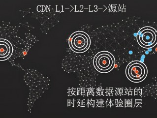 新增调用1000万核计算能力？（普通网站的建设费用和维护费用是多少？）