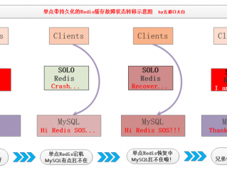 redis实现持久化原理