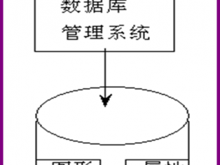 个人数据库和空间数据库的区别？（网站空间和数据库什么关系）