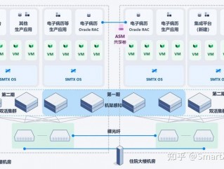 弹性计算资源与传统服务器有何不同之处？