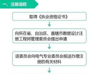 注册电气工程师报考条件及流程？（注册电气工程师报名）