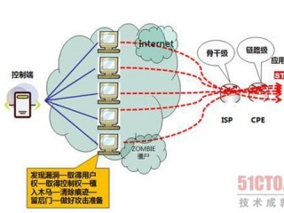 在线教育受打击(ddos攻击防护思路？)