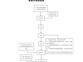 备案审核流程-备案平台