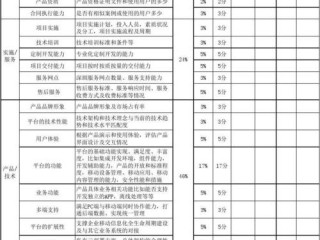 企模定价技巧？（企模模板有哪些,企模一键提交模板）