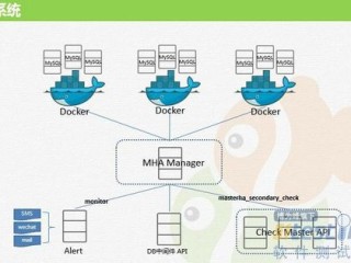 docker 容器网络(docker容器内怎么连接外部的mysql？)