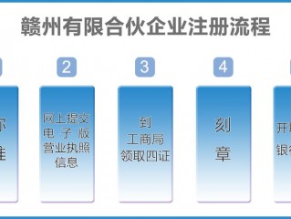 1如果一个刚成立的公司，需要进行网络设备采购？（名域注册好了还要买虚拟主机）