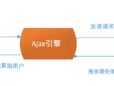 ajax做什么用？使用范围？（ajax是干什么的）