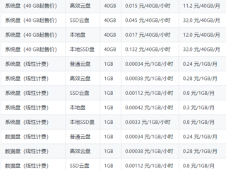 租网站服务器价格表?（网站租服务器大约要多少钱)