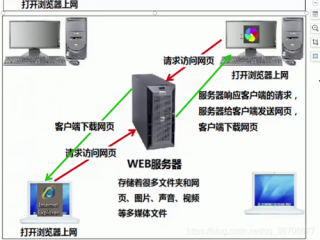 文件服务器搭建的步骤与文件服务器的功能有何不同(如何搭建文件服务器？)