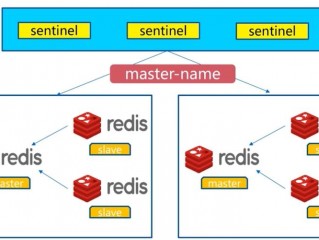 redis哨兵的功能有哪些