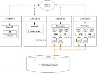 云存储的实现原理(什么是云存储？云存储的基本概念，工作原理是什么？)