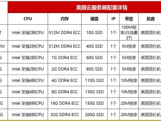 如何选择合适的云主机型号