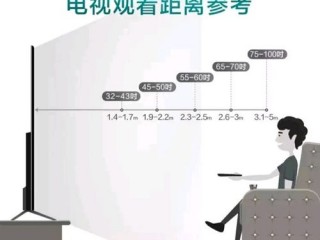 电视怎么选择?（电视怎么选择性价比高)