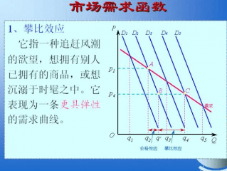 微观经济学中需求的价格弹性应该怎么计算？急求？（如何选择合适的弹性计算策略？）