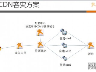 服务器cdn容灾方案有哪些「服务器cdn是什么意思」