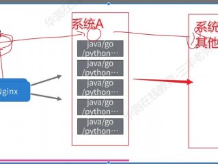 redis数据怎么同步中间件