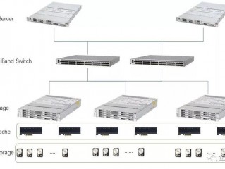 存储服务器 区别?（存储服务器区别)