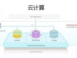 虚拟云主机有什么用？深入了解云计算的重要性