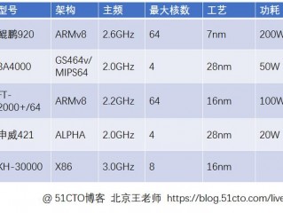 服务器CPU和普通CPU的区别