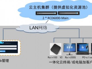 云主机能做什么？深入了解云主机的应用场景和优势