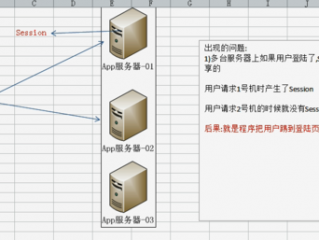 php负载均衡怎么配置