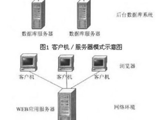 每服务器?（每服务器模式和每用户模式有什么区别)