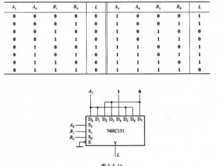 数字选择器有哪些类型