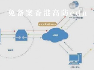 不备案可以使用cdn吗(cdn是只开通一家就可以吗？)