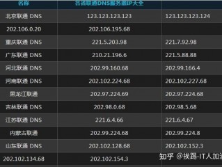 国内免费的ip软件？（无限流量服务器IP）