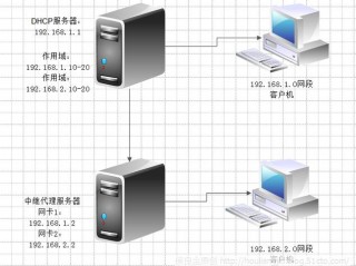 两台服务器不能通信的原因？（三联系两服务器）