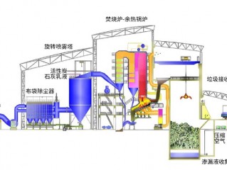 冬奥会的网站设计公司,网站设计公司垃圾焚烧炉