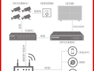 海康录像机4路能扩容吗？（已经扩容了但是远程连接后还是主机容量还是没有增加）