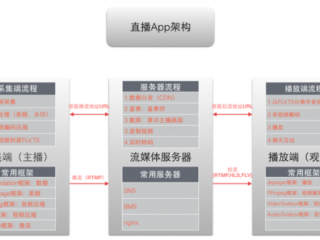 直播带货设备安装方案？（直播APP租用服务器时要注意哪些问题）