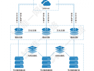 国外CDN服务商：如何选择最适合自己的CDN解决方案？