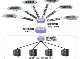 bgp的网络类型？（国内bgp服务器）