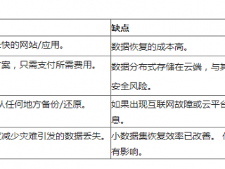 什么是云服务器,对比虚拟主机有哪些优势和劣势(云服务器优缺点各是什么？)