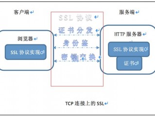 如何部署多个ssl证书