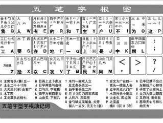 打字五笔怎么打?（离五笔怎么打字五笔怎么打)