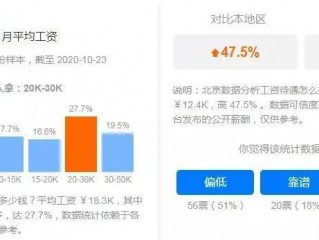 大数据毕业后去什么岗位就业,数据分析师月薪多少