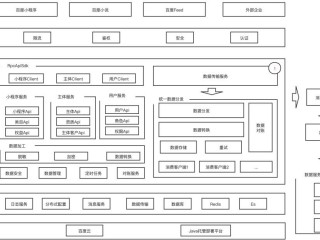 小程序的开发需要掌握哪些开发语言？（小程序哪家强？）